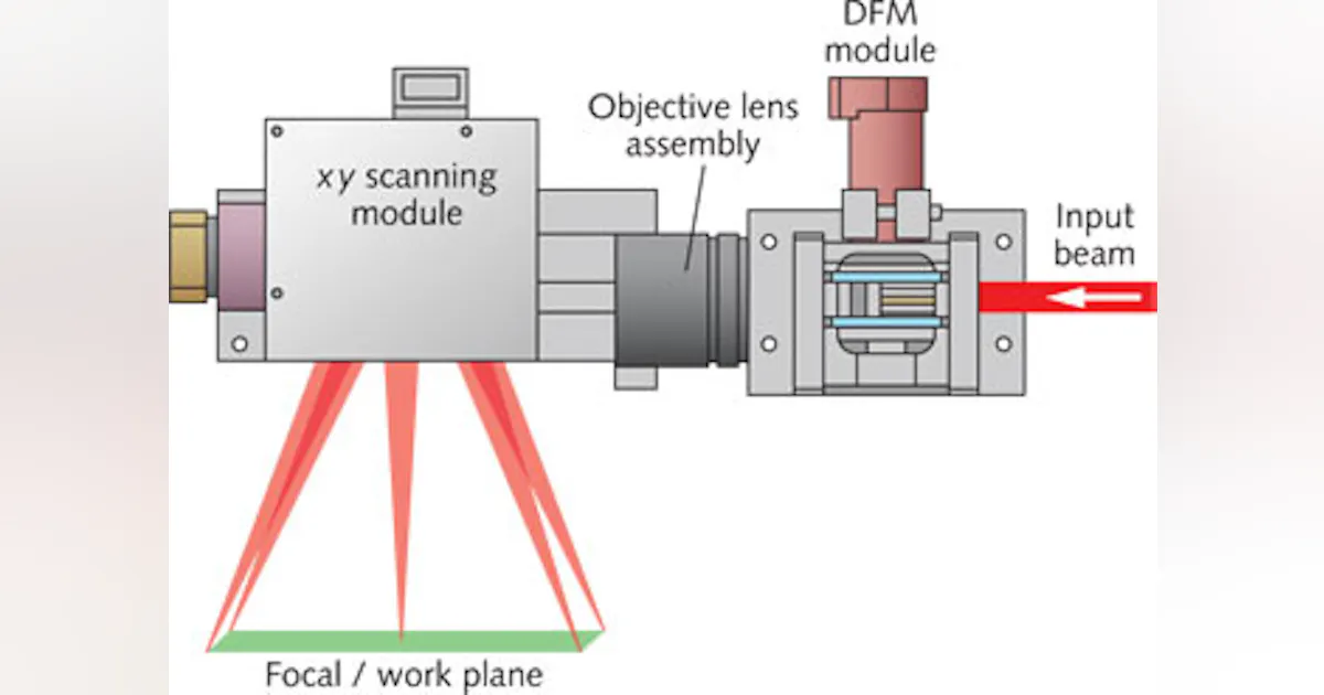 Beam Scan Machine Laser Beam Scanning Technology - The Best Picture Of Beam