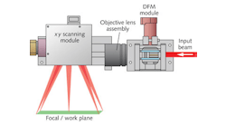 FIGURE 1. A diagram details post-objective scanning technology for laser materials processing.
