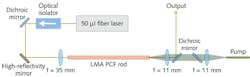 FIGURE 1. A schematic shows the components of a 1 μm high-energy fiber lasing using a photonic-crystal fiber (PCF) amplifier. FIGURE 1. A schematic shows the components of a 1 μm high-energy fiber lasing using a photonic-crystal fiber (PCF) amplifier.