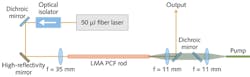 FIGURE 1. A schematic shows the components of a 1 &mu;m high-energy fiber lasing using a photonic-crystal fiber (PCF) amplifier.