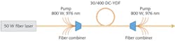 FIGURE 3. A schematic details a 1 μm kilowatt-level femtosecond fiber laser using large-mode-area fiber. FIGURE 3. A schematic details a 1 μm kilowatt-level femtosecond fiber laser using large-mode-area fiber.