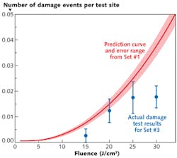 FIGURE 3. Actual damage test statistics from Set #3 are shown with the scaled prediction curve derived from Set #1 (red curve). FIGURE 3. Actual damage test statistics from Set #3 are shown with the scaled prediction curve derived from Set #1 (red curve).