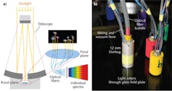 FIGURE 1. A large ground-based telescope gathers spectroscopic information on celestial objects with optical fibers, one per object (a). A 'Starbug' micro-robot positions an optical fiber on the telescope's focal surface (b). FIGURE 1. A large ground-based telescope gathers spectroscopic information on celestial objects with optical fibers, one per object (a). A 'Starbug' micro-robot positions an optical fiber on the telescope's focal surface (b).