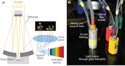 FIGURE 1. A large ground-based telescope gathers spectroscopic information on celestial objects with optical fibers, one per object (a). A 'Starbug' micro-robot positions an optical fiber on the telescope's focal surface (b). FIGURE 1. A large ground-based telescope gathers spectroscopic information on celestial objects with optical fibers, one per object (a). A 'Starbug' micro-robot positions an optical fiber on the telescope's focal surface (b).