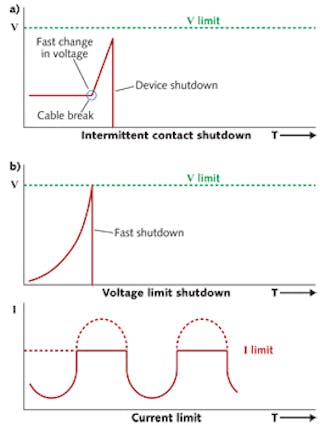 Soft Transition between Constant Current and Constant Voltage