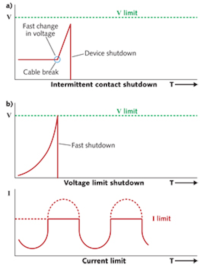 Laser Diodes Laser diode operation 101 A user’s guide Laser Focus World