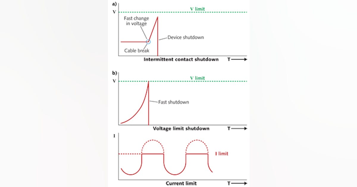 Laser Diodes: Laser diode operation 101: A userโs guide Circuit Diagram