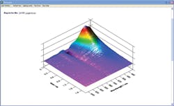 1403lfw Lte Fig2 1403lfw Lte Fig2