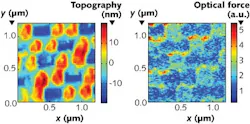 Oscillating a scanning near-field optical probe at two different frequencies—one driven electrically to provide positional feedback and the other one by modulating the electromagnetic fields acting on it—allows simultaneous mapping of the topography (a) and optical forces (b) across the surface of a gold nanosphere lithography sample.