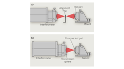 FIGURE 1. When using a Fizeau interferometer to measure radius in a basic radius-of-curvature measurement configuration, the confocal (a) and cat&apos;s eye (b) positions of the optic to be tested are determined. The axial difference of the support mount between these positions is the radius of curvature of the surface under test.