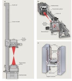 FIGURE 2. Accurate measurement of the precise amount of motion along the optical axis requires a well-designed mount and rail system connected to a precision linear displacement measuring device for positioning the test part. FIGURE 2. Accurate measurement of the precise amount of motion along the optical axis requires a well-designed mount and rail system connected to a precision linear displacement measuring device for positioning the test part.