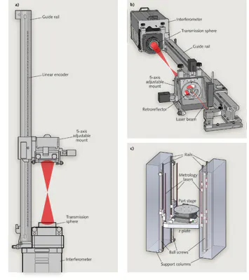 Focus Mission Inferometer Interferometry: Achieving precision radius metrology for large optics ...