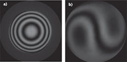 FIGURE 4. The inability to perfectly null the confocal (a) and cat&apos;s eye (b) interference patterns&apos; endpoints results in uncertainty. By using the interferometer to measure the residual spherical power at the two endpoints, and knowing the &fnof;-number of the measurement beam, the axial position error at each endpoint can be determined reducing uncertainty to much less than 1 ppm.