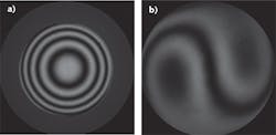FIGURE 4. The inability to perfectly null the confocal (a) and cat's eye (b) interference patterns' endpoints results in uncertainty. By using the interferometer to measure the residual spherical power at the two endpoints, and knowing the ƒ-number of the measurement beam, the axial position error at each endpoint can be determined reducing uncertainty to much less than 1 ppm. FIGURE 4. The inability to perfectly null the confocal (a) and cat's eye (b) interference patterns' endpoints results in uncertainty. By using the interferometer to measure the residual spherical power at the two endpoints, and knowing the ƒ-number of the measurement beam, the axial position error at each endpoint can be determined reducing uncertainty to much less than 1 ppm.
