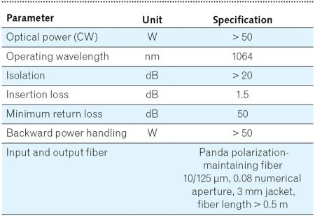 1404lfw Table1 2 Web