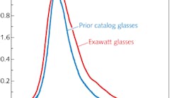 Emission curves are shown for commercialized (black curve) and newly developed exawatt-class-capable laser glasses (red curve) from Schott. Emission curves are shown for commercialized (black curve) and newly developed exawatt-class-capable laser glasses (red curve) from Schott.