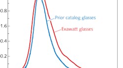 Emission curves are shown for commercialized (black curve) and newly developed exawatt-class-capable laser glasses (red curve) from Schott.