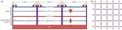 FIGURE 2. (a) Cross-sectional view and (b) top view of SiPM cells with compactly integrated vertical bulk-Si quenching resistors. FIGURE 2. (a) Cross-sectional view and (b) top view of SiPM cells with compactly integrated vertical bulk-Si quenching resistors.
