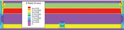 FIGURE 4. Electric field distribution of the proposed SiPM cell operating above breakdown voltage. FIGURE 4. Electric field distribution of the proposed SiPM cell operating above breakdown voltage.