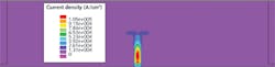 FIGURE 5. Current density distribution of the proposed SiPM cell operating above breakdown voltage. FIGURE 5. Current density distribution of the proposed SiPM cell operating above breakdown voltage.