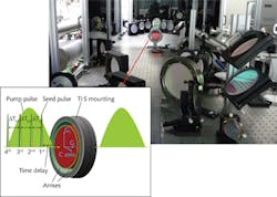 FIGURE 2. The 100-mm-diameter Ti:sapphire multipass amplifier for the 2 PW femtosecond laser facility, where both active and passive schemes for suppressing transverse parasitic lasing was successfully implemented. FIGURE 2. The 100-mm-diameter Ti:sapphire multipass amplifier for the 2 PW femtosecond laser facility, where both active and passive schemes for suppressing transverse parasitic lasing was successfully implemented.