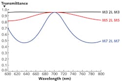 1405lfwnbf3 1405lfwnbf3