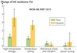 1405lfwnbf4 1405lfwnbf4