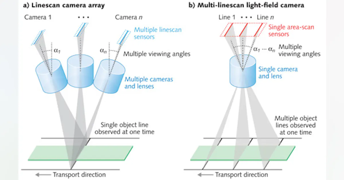 Photonic Frontiers: Computational Imaging: Computational imaging using ...