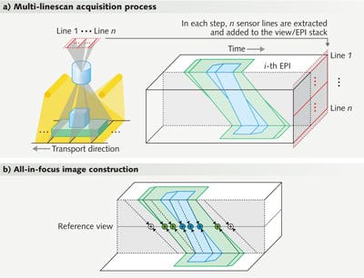 Photonic Frontiers: Computational Imaging: Computational imaging using ...