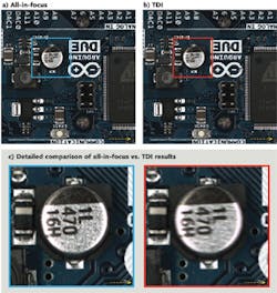 FIGURE 4. Comparison of the results obtained by light-field-improved TDI (a) vs. standard TDI (b). Both methods were applied to the same data (PCB of Arduino Due R3) acquired by the proposed multi-linescan light-field camera. The all-in-focus image appears significantly sharper over the entire depth range when compared with the standard TDI image (c). The dashed yellow arrows mark the object transport direction during the acquisition.
