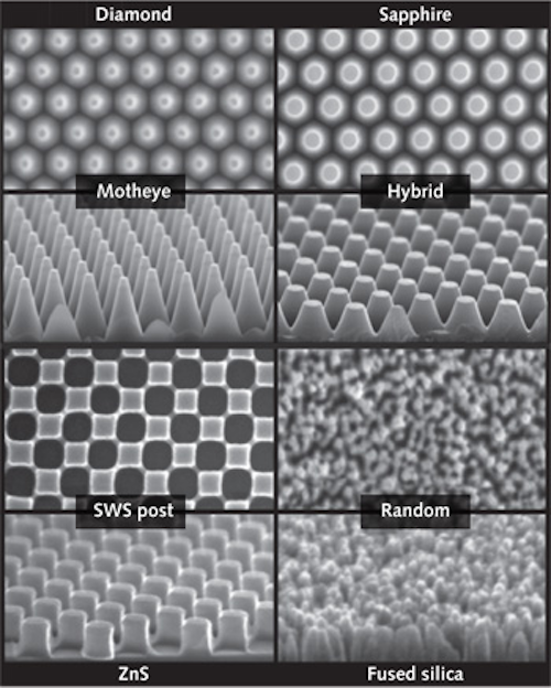 Optical Materials Nanotextured Optical Surfaces Advance - 