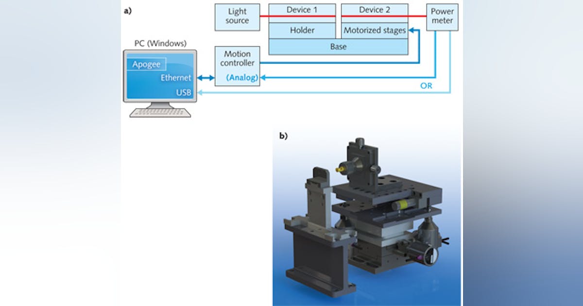 Motion Control: Software supports multiple optical fiber alignment ...