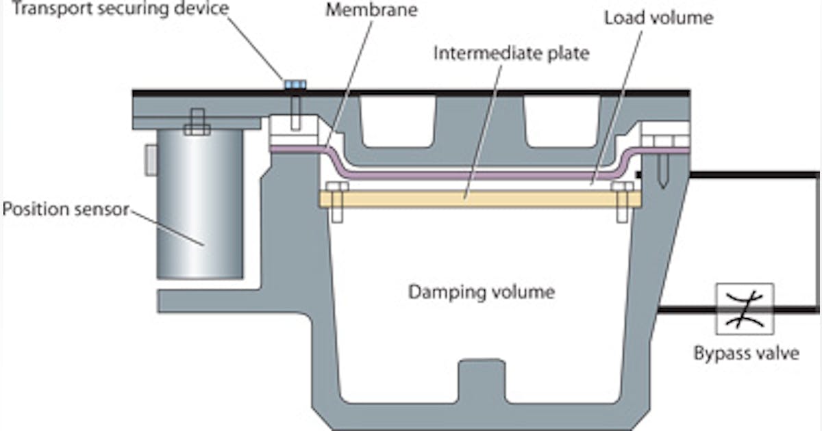 Vibration Control: Electro-pneumatics isolate vibration for shock ...