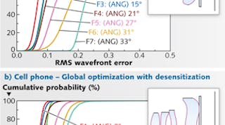 FIGURE 1. A cell-phone lens was optimized in CODE V without any control of tolerance sensitivity (a); a similar cell-phone lens was globally optimized in CODE V including the tolerance-sensitivity error function, resulting in a 24% improvement in RMS wavefront error (b). The cumulative probability charts show the probability of achieving the indicated RMS wavefront error performance for systems built within a set of specified tolerances using designated compensators. As the curves move farther to the left, better as-built performance is achieved.