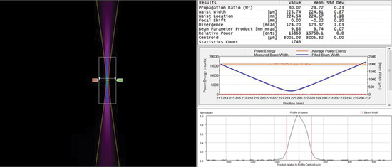 FIGURE 2. The operator screen for the BeamWatch Rayleigh-scattering-based beam profiler displays the beam along with its relevant parameters.