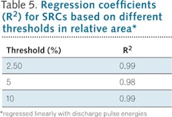 1407lfw 53 3 1407lfw 53 3