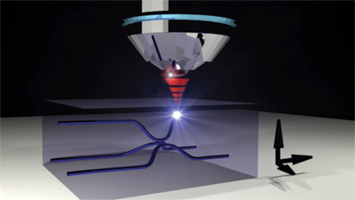 Optical Manufacturing: Femtosecond-laser Direct-written Waveguides ...