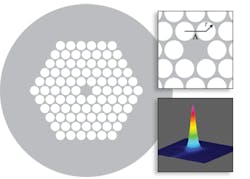 FIGURE 1. A typical layout of a microstructured fiber shows a defect area surrounded by patterned air-holes. The zoom-in (top right inset) shows the definitions of the air-hole size (r) and the hole-to-hole separation (Δ), as well as the 800 nm single-mode light output (bottom right inset). FIGURE 1. A typical layout of a microstructured fiber shows a defect area surrounded by patterned air-holes. The zoom-in (top right inset) shows the definitions of the air-hole size (r) and the hole-to-hole separation (Δ), as well as the 800 nm single-mode light output (bottom right inset).