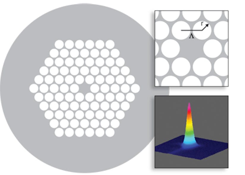 FIGURE 1. A typical layout of a microstructured fiber shows a defect area surrounded by patterned air-holes. The zoom-in (top right inset) shows the definitions of the air-hole size (r) and the hole-to-hole separation (&Delta;), as well as the 800 nm single-mode light output (bottom right inset).