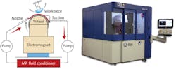 FIGURE 2. A schematic shows machine subsystems common to MRF polishing machines: these components maintain fluid stability and provide removal rate control (left). An example machine is the Q-flex 300 (right). FIGURE 2. A schematic shows machine subsystems common to MRF polishing machines: these components maintain fluid stability and provide removal rate control (left). An example machine is the Q-flex 300 (right).