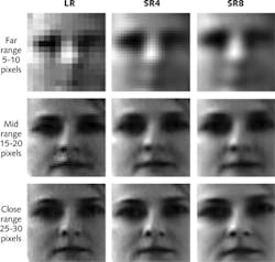 FIGURE 2. Combining multiple low-resolution frames gives 'superresolution' that looks clearer to the eye. The improvement is more evident at low resolution than at higher resolution. Numbers at top show the number of frames combined to give the image. FIGURE 2. Combining multiple low-resolution frames gives 'superresolution' that looks clearer to the eye. The improvement is more evident at low resolution than at higher resolution. Numbers at top show the number of frames combined to give the image.