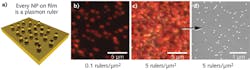 FIGURE 3. (a, b) Each nanoparticle (NP) that becomes immobilized to a gold film becomes a plasmon ruler with ~100% yield, which enables the use of (c, d) ensemble spectroscopic measurements from substrates containing a high surface coverage of active, uniform plasmon rulers. FIGURE 3. (a, b) Each nanoparticle (NP) that becomes immobilized to a gold film becomes a plasmon ruler with ~100% yield, which enables the use of (c, d) ensemble spectroscopic measurements from substrates containing a high surface coverage of active, uniform plasmon rulers.