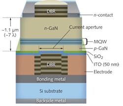 FIGURE 2. Flip-chip fabrication produced the first CW room-temperature nitride VCSEL at Nichia. Structures from the n-GaN down were fabricated on a sapphire substrate, then the chip was flipped, the sapphire etched away, and the second DBR fabricated on top [4].