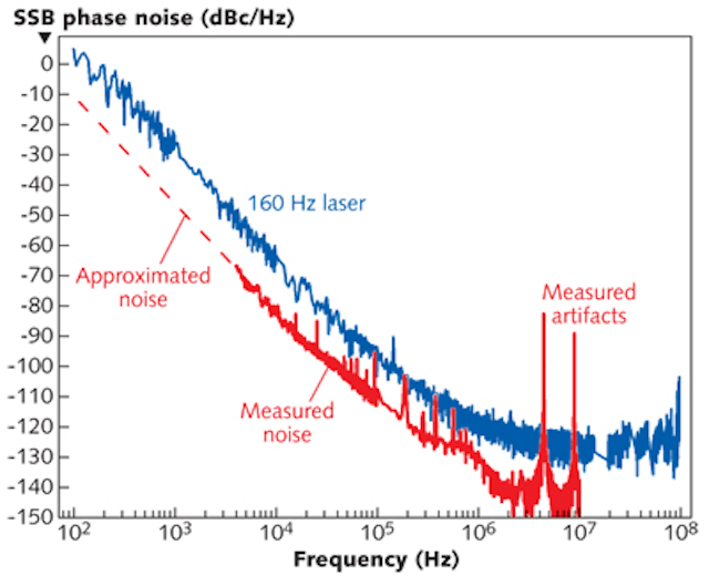 Novel Lasers Whisperinggallerymode resonators create ultranarrow