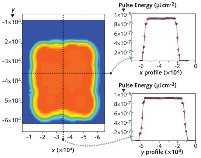 Advances in Imaging: Pulsed laser illumination enables high-resolution ...