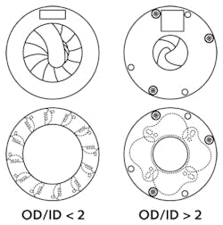 FIGURE 2. An OD/ID ratio of &gt;2 will result in a simplified design with fewer moving parts, more mounting options, and increased capacity for larger actuators. An OD/ID ratio of