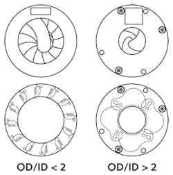 FIGURE 2. An OD/ID ratio of >2 will result in a simplified design with fewer moving parts, more mounting options, and increased capacity for larger actuators. An OD/ID ratio of FIGURE 2. An OD/ID ratio of >2 will result in a simplified design with fewer moving parts, more mounting options, and increased capacity for larger actuators. An OD/ID ratio of