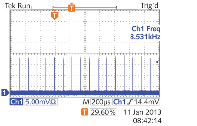 FIGURE 4. A measured pulse train is shown for a Cobolt Tor 1064 nm laser operating at a 8 kHz repetition rate.