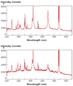 FIGURE 5. LIBS data from an aluminum sample collected using a Cobolt Tor pulsed DPSS laser (top) and a flashlamp-pumped Nd:YAG laser (bottom) show comparable results.