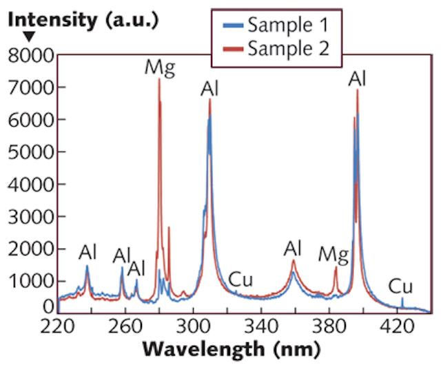 Laserinduced Breakdown Spectroscopy Compact industrial LIBS systems